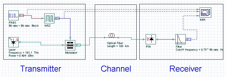 Lightwave System Components - Optiwave