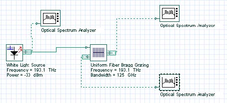 Optical System - Figure 1 Project Layout for filter with uniform fiber Bragg grating component in OptiSystem
