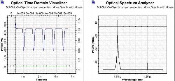 Optical System - Figure 10 Shape and spectrum of the signal at  = 1540 nm