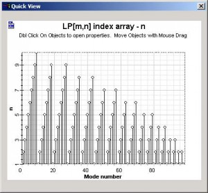 Optical System - Figure 25 - Mode index graphs for the parabolic index fiber