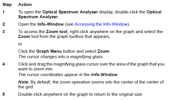 Optical System Zooming into a graph