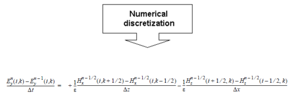 FDTD - equation 2
