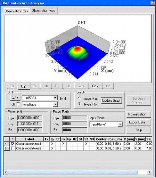 FDTD - Figure 12 Field pattern in Observation area 1