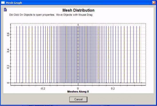 FDTD - Figure 2 x-direction mesh graph