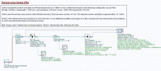 optisystem samples