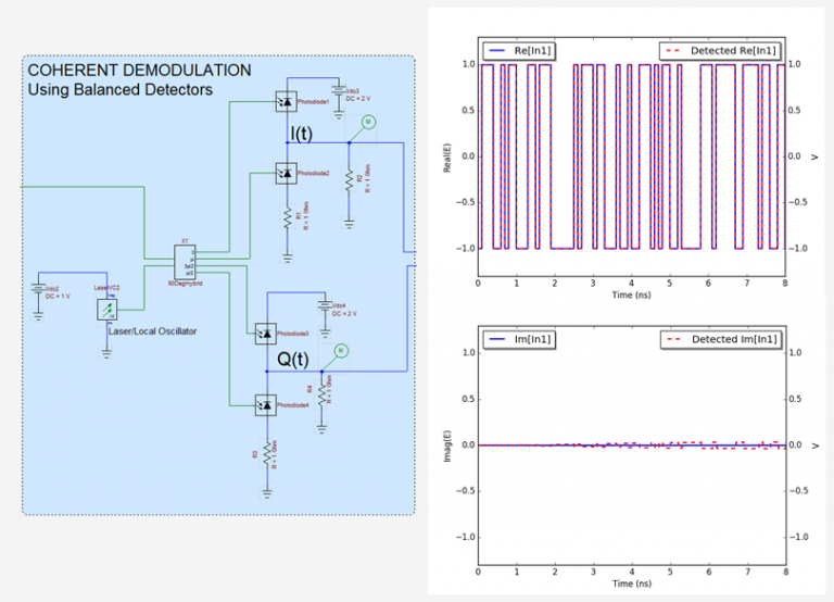 Optoelectronic Circuit Simulation | Software | Optiwave