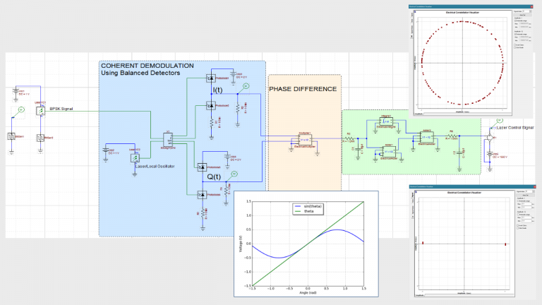 Optical Phase Locked Loop for Analog Homodyne Detection - Optiwave