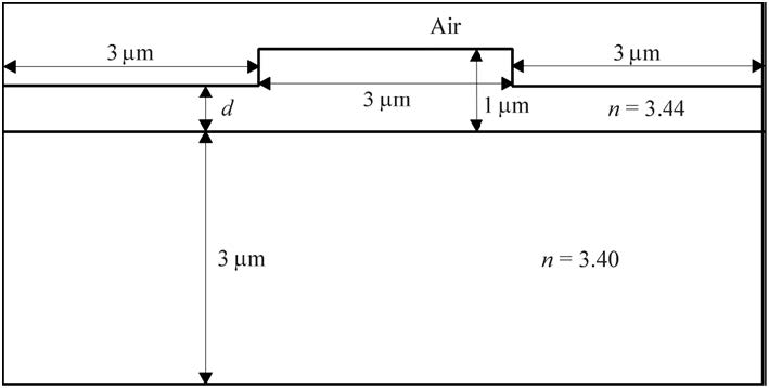 BPM - Figure 1 COST project waveguide