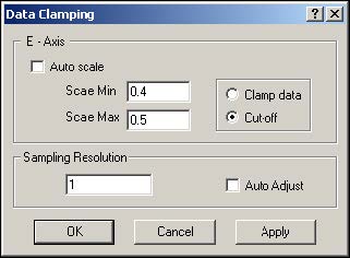 BPM - Figure 6 Data Clamping dialog box