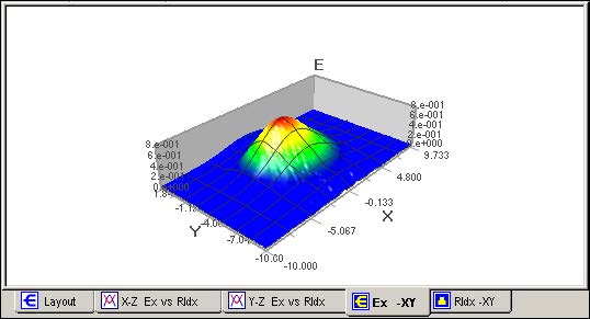 BPM - Figure 13 Ex - XY results 3D