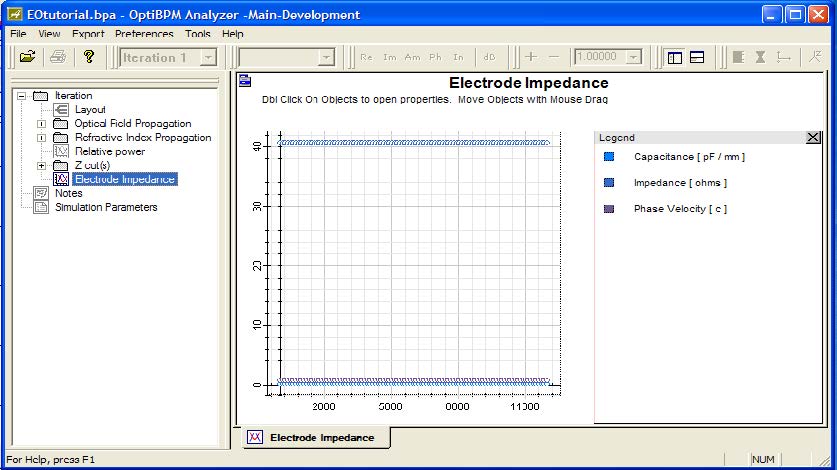 BPM - Figure 27 Plot of electrode impedance vs propagation length, Z