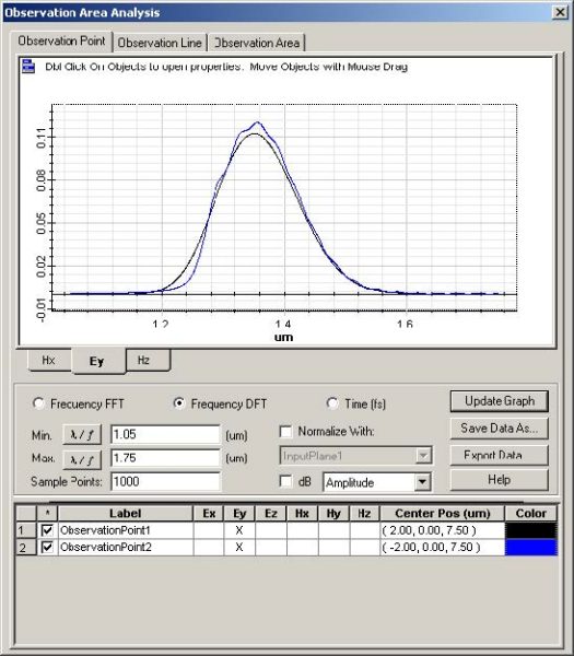 FDTD - Figure 9 Observation Area Analysis dialog box