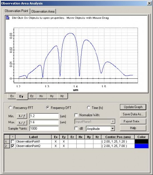 FDTD - Figure 62 Observation Point analysis—Frequency Domain Response