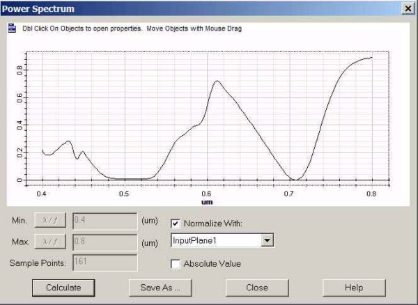 FDTD - Figure 7 Transmission spectrum obtained by OptiFDTD