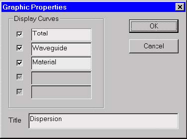 Optical Fiber - Graphic Properties dialog box