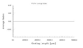 Optical Grating - Average Index