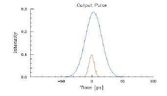 Optical Grating - Profile graph