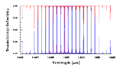 Optical Grating - superstructure spectrum