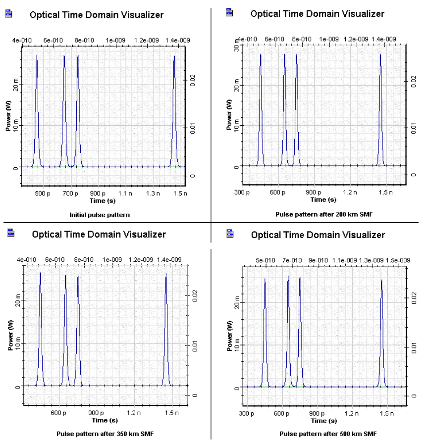Optical System - Average soliton pulse patterns