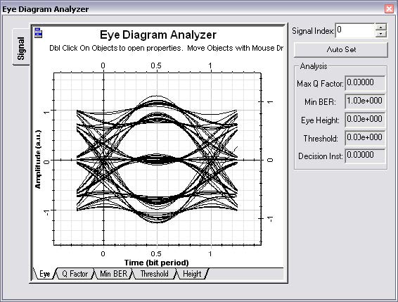 Optical System - Figure 17 - DPSK Eye diagram at the receiver for an 8 DPSK system
