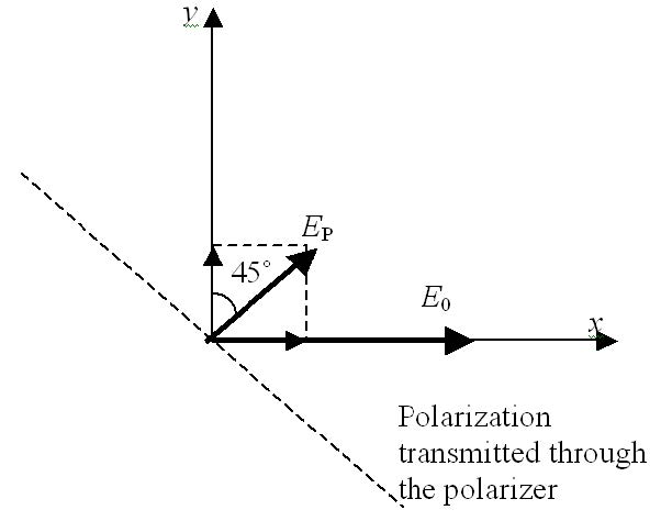 Optical System - Figure 2 - Field configurations
