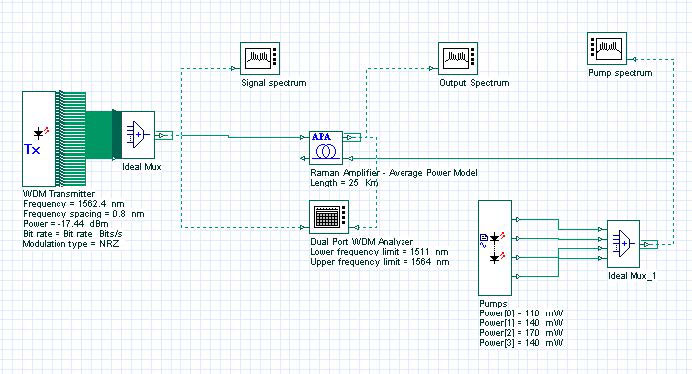 Optical System - Figure 1 Multi-pump configuration project layout
