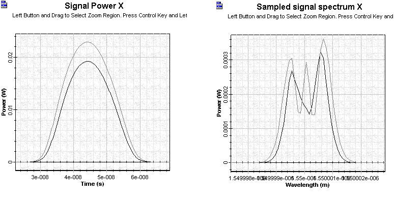 Optical System -Figure 10 - Comparison of results for Pin/ Psat = 0.2 with Pin / Psat = 0.4