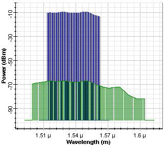 Optical System - Figure 3 Output power spectrum before the optimization