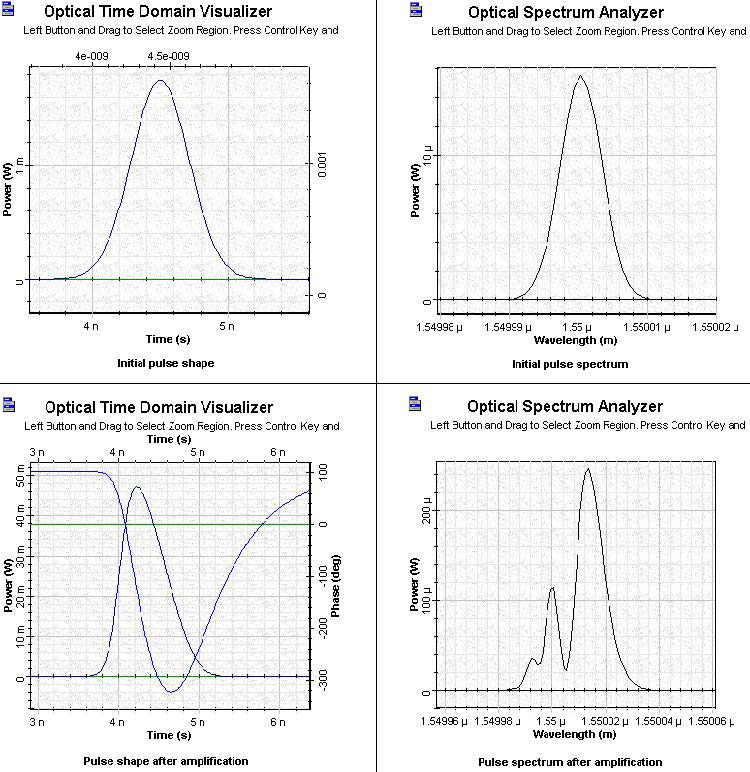 Optical System - Figure 4 SOA Gaussian Pulse 2 initial and amplified pulses