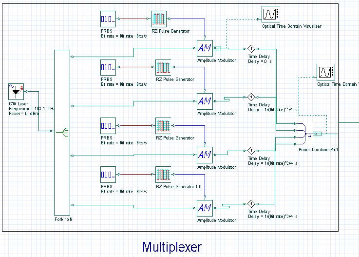 Optical System - Figure 5 OTDM Multiplexer