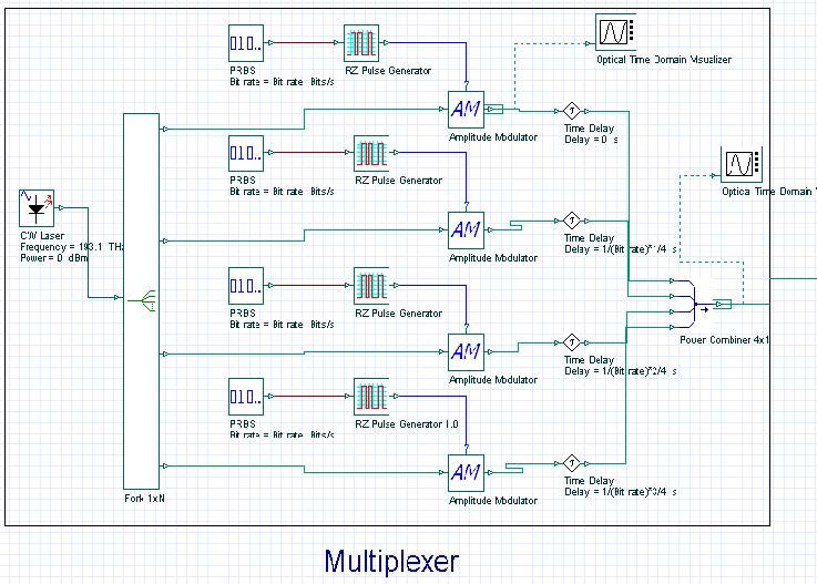 time  division multiplexing