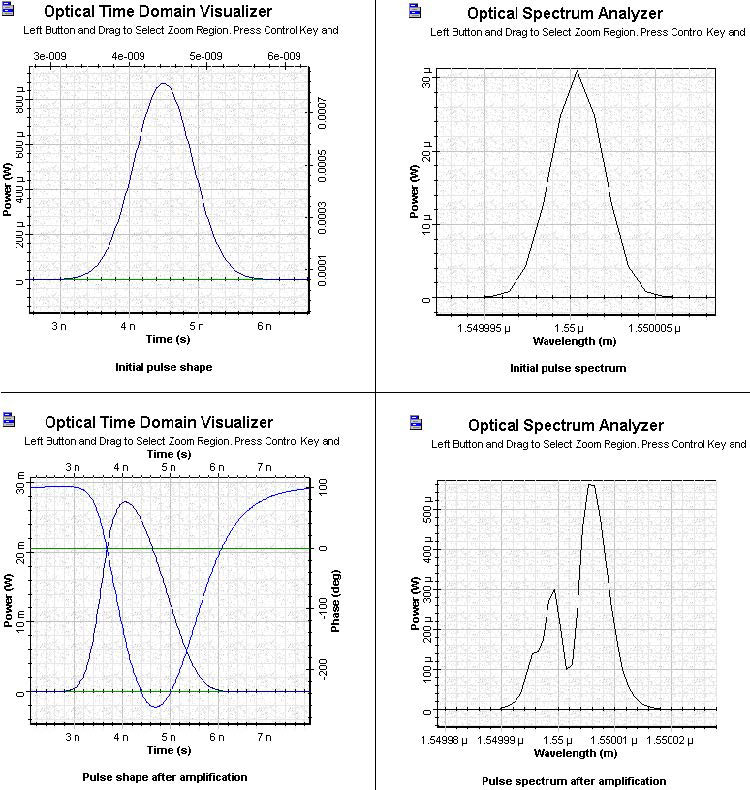 Optical System - Figure 5 SOA Gaussian Pulse 3 initial and amplified pulses