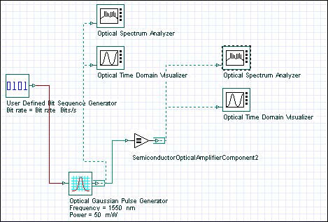 Optical System - Figure 5 SOA Gaussian pulse project layout