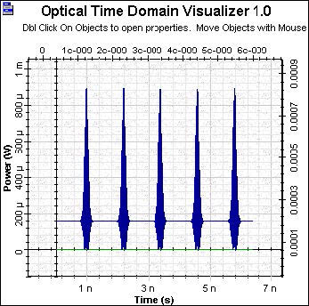 Optical System - Figure 6 Shape of WDM Mux signal