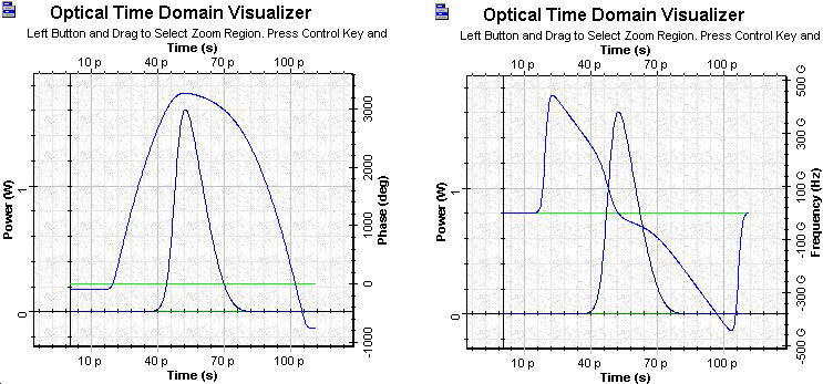 Optical System - Figure 7 Gain saturation-induced chirp across the pulse and deformation of the initial negative chirp after amplification