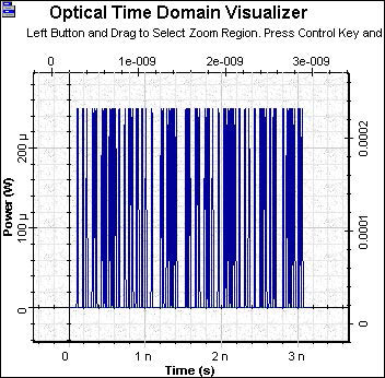 Optical System - Figure 7 OTDM 40 GBs