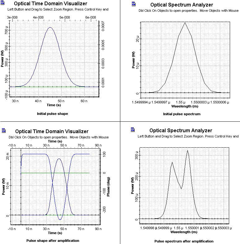 Optical System - Figure 9 SOA Gaussian Pulse 6 initial and amplified pulses