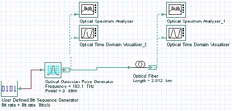 Optical System - Figure 1 - GVD project layout