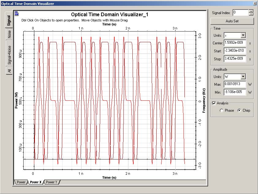 Optical System - Figure 6 - Optical signal at the modulator output for  = 0.5