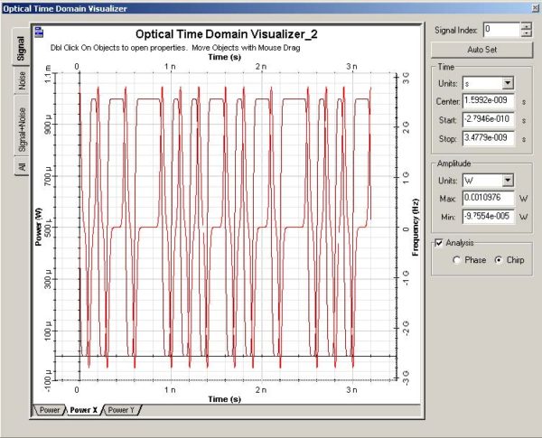 Optical System - Figure 7 - Optical signal at the modulator output for = 0.5