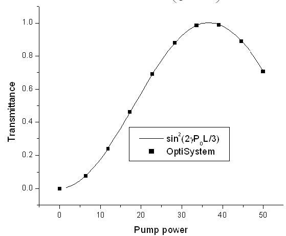 Optical System - Figure 3 - Probe transmission coefficient as function of pump power
