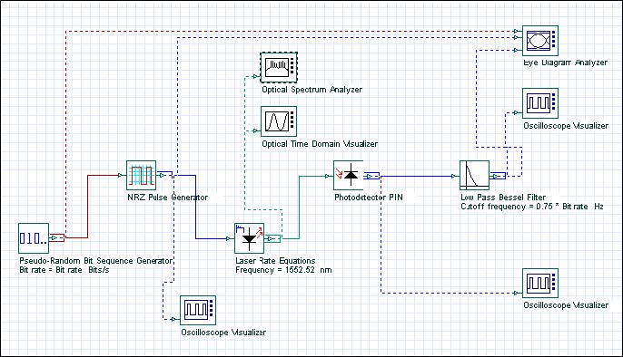 Optical System - Figure 1 - Project layout