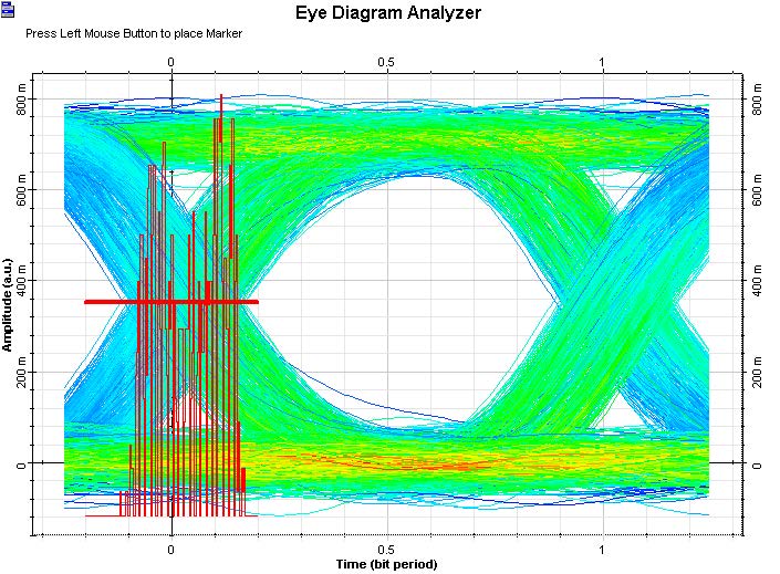 Optical System - Figure 3 - Using histograms to measure jitter