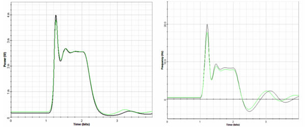 Optical System - Figure 6 -  (a) Pulse intensity and (b) chirp