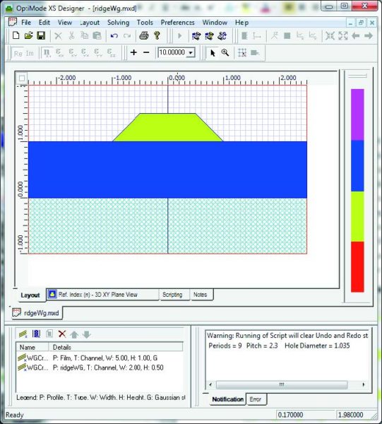 waveguide analysis in OptiMode software
